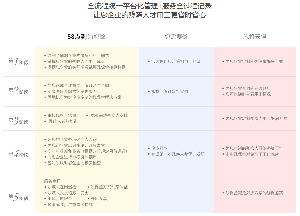 重庆残保金
