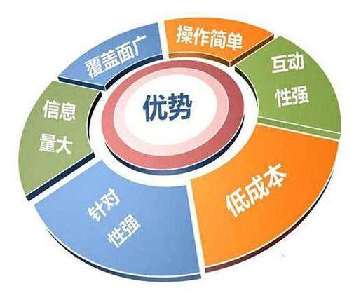 aso联运,东莞aso联运,aso联运哪家靠谱
